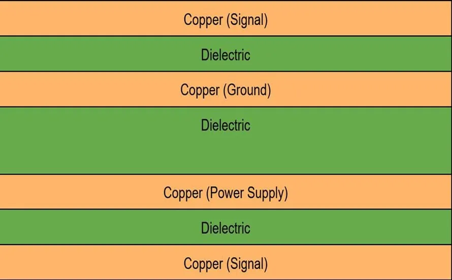 standard 4-layer pcb stackup