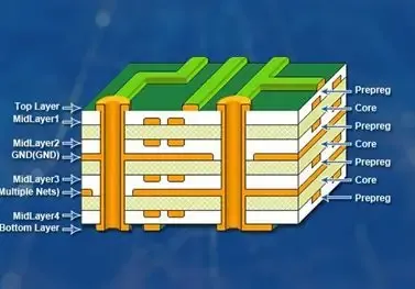 Outer Layer PCB Warping: Causes, Prevention, and Solutions