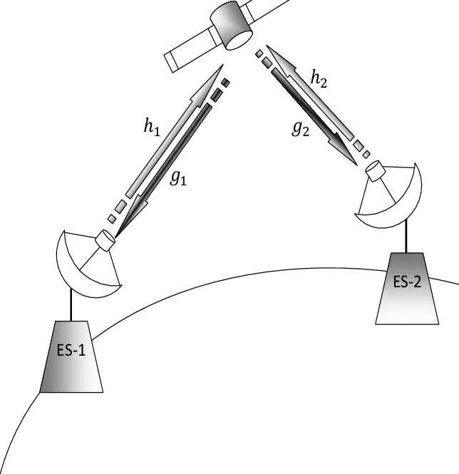 Two-Way Satellite Communication: