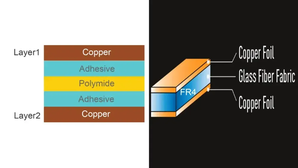 Comparison of High-Tg FR-4 and Polyimide PCB Materials for Elevator Control