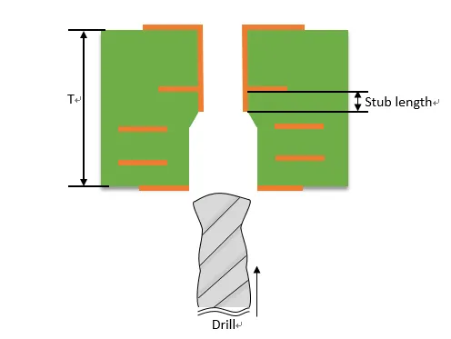 vias marked for controlled depth drilling