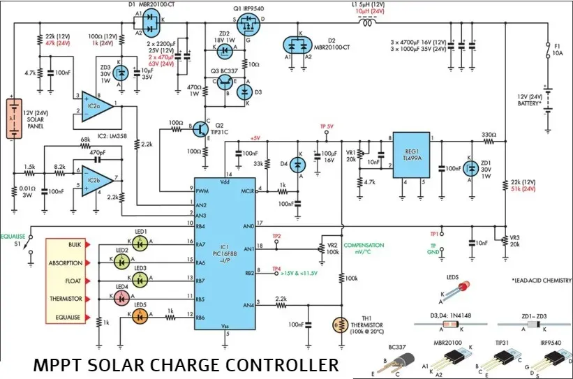MPPT controller PCB layout with optimized ground planes for solar efficiency