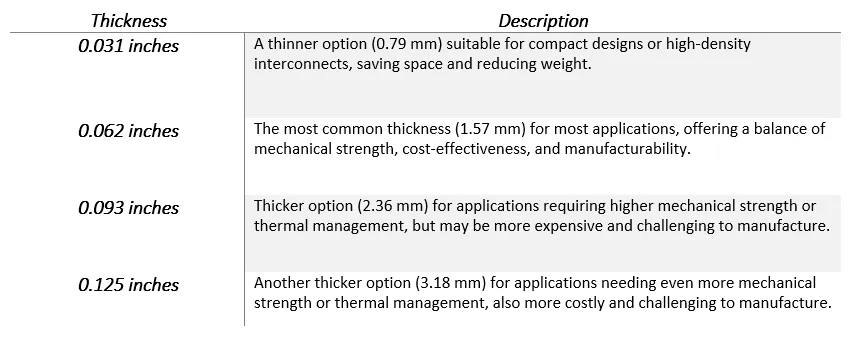 Comparison of FR-4 material thicknesses for cost optimization.