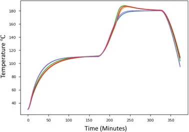 Comparison of a new thermocouple and a worn-out one used in thermal profiling.