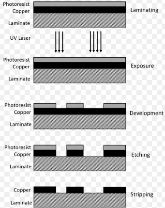 Laser Direct Imaging machine in PCB manufacturing process"