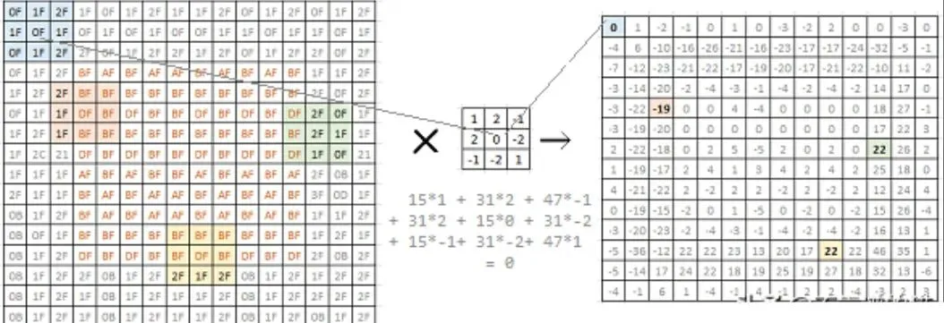 Edge detection example