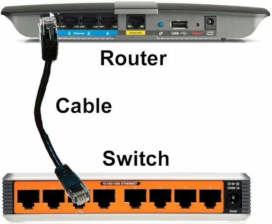 router and switch