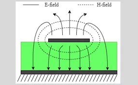 Microstrip Trace Cross-Section
