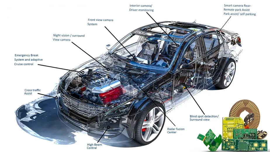 Automotive PCB with high temperature solder mask in engine control unit.