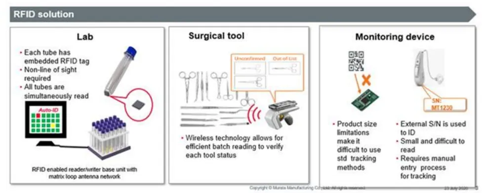 RFID tags embedded in medical devices