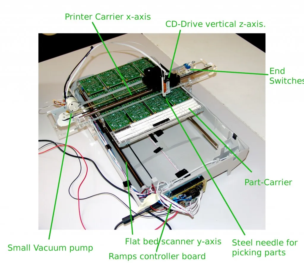Pick and Place Machine Components Diagram