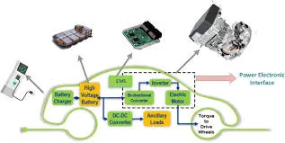 Simplified PCB design for EV battery management system