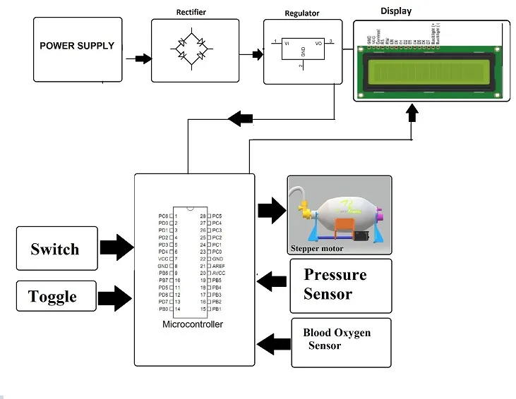 Basic ventilator circuit diagram for DIY PCB design