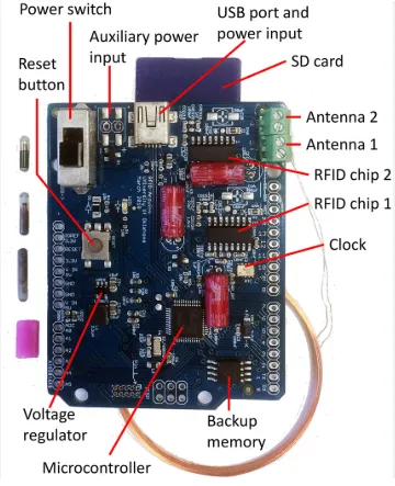 E-Reader PCB with Key Components Labeled