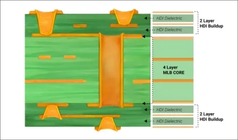 Cross-section of PCB trace showing plating thickness impact on impedance.