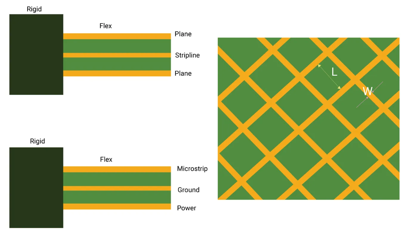 Comparison of solid vs hatched power plane fill on a PCB layer."