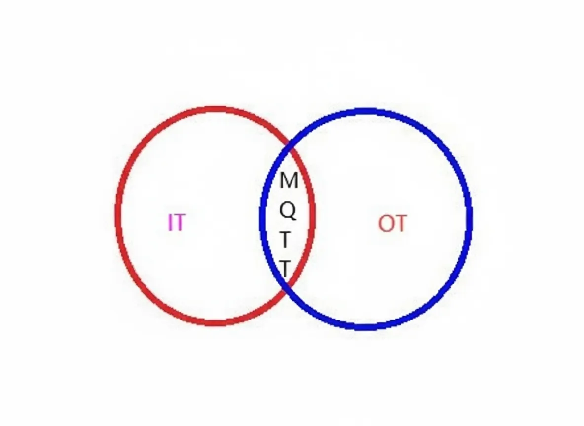 MQTT ecosystem