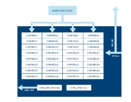 Multi-core communication interface architecture. (Source: CEVA)