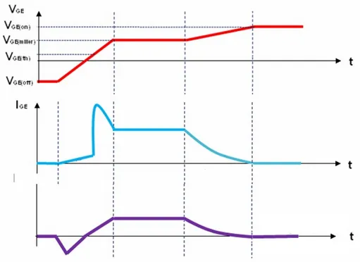 Figure 7: IGBT driver requirements