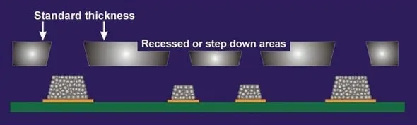 Stencil Thickness for Beginners: A Crash Course in PCB Perfection