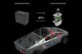 Tesla Cybertruck 48V Electrical Architecture