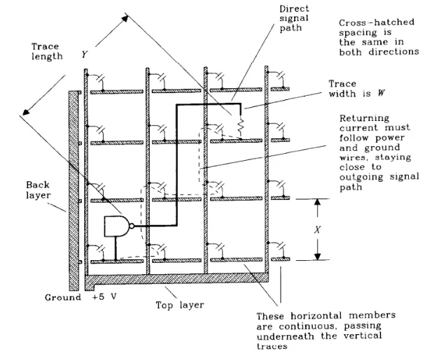 Hatched power plane with grid pattern on a PCB layer."