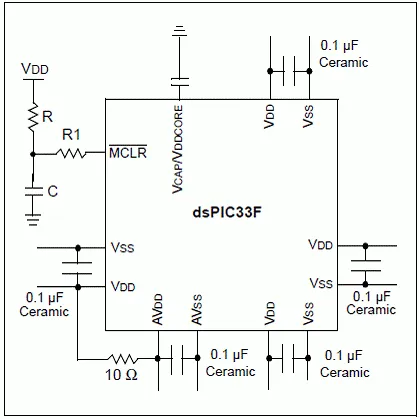 Microchip dsPIC33F Features and PLM Solution