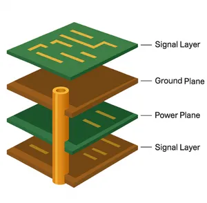 Multilayer FR-4 PCB Stackup
