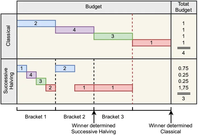 Successive Halving illustration