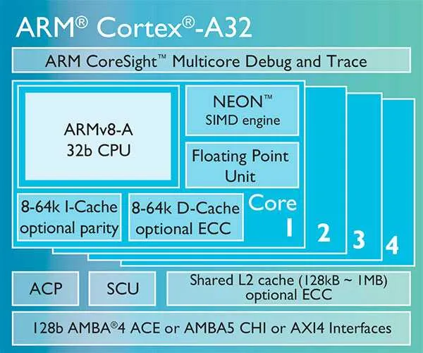 Resource-Rich MCUs for Battery-Powered Wearables
