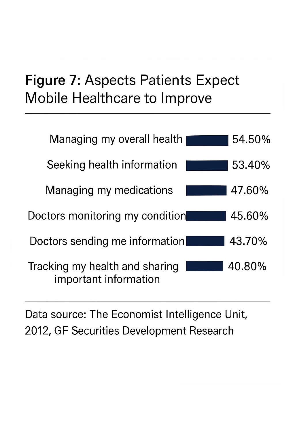 Patient willingness to pay for remote data sharing