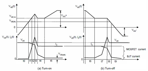 IGBT Switching Process and Driver Design Factors