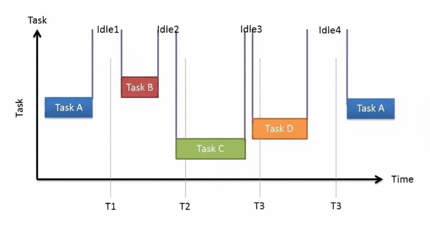 rtos-vs-bare-metal-diagram