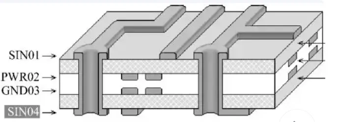 Signal integrity in trading PCBs with ground plane design