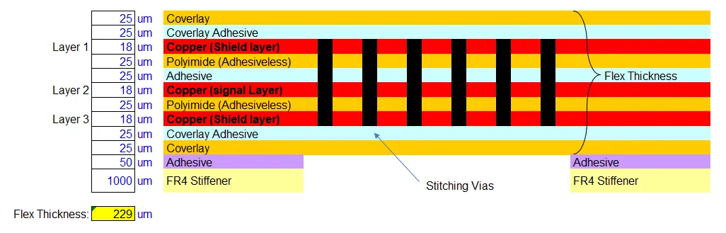Cross-section of polyimide flex PCB showing thickness layers