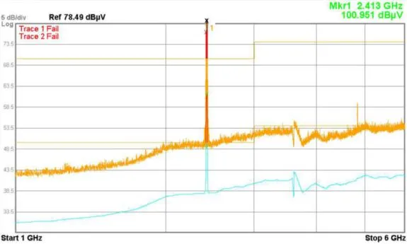 Emissions exceed limits - device fail