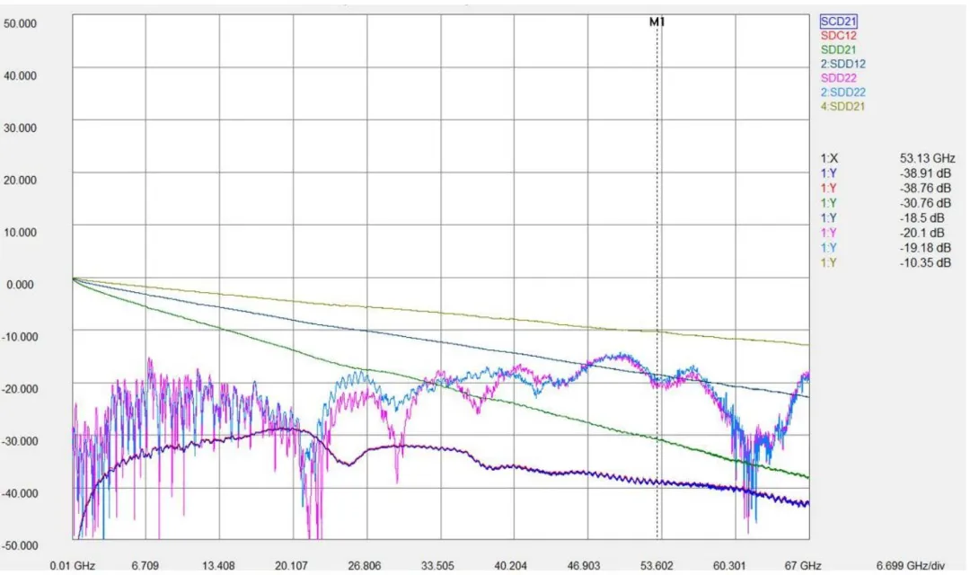 Figure 2. Typical 802.3dj low, nominal, and high loss test profiles