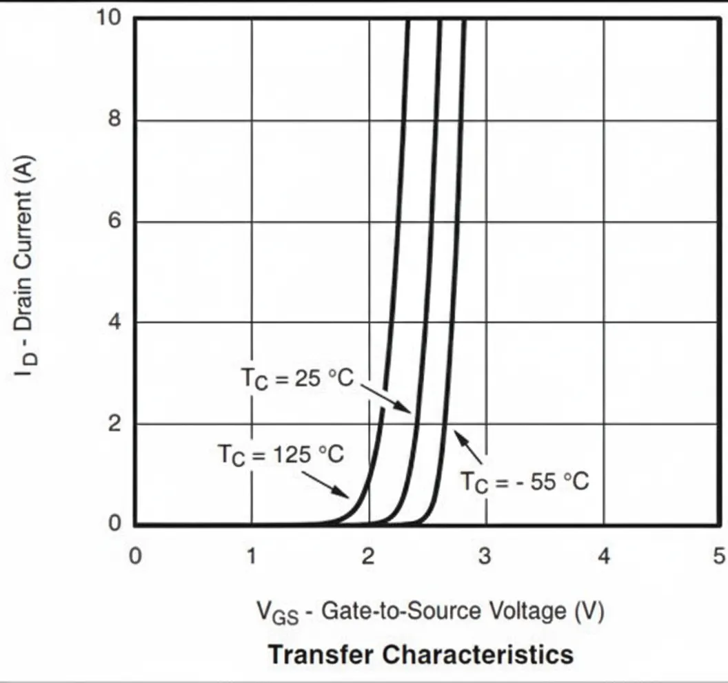 transfer characteristics