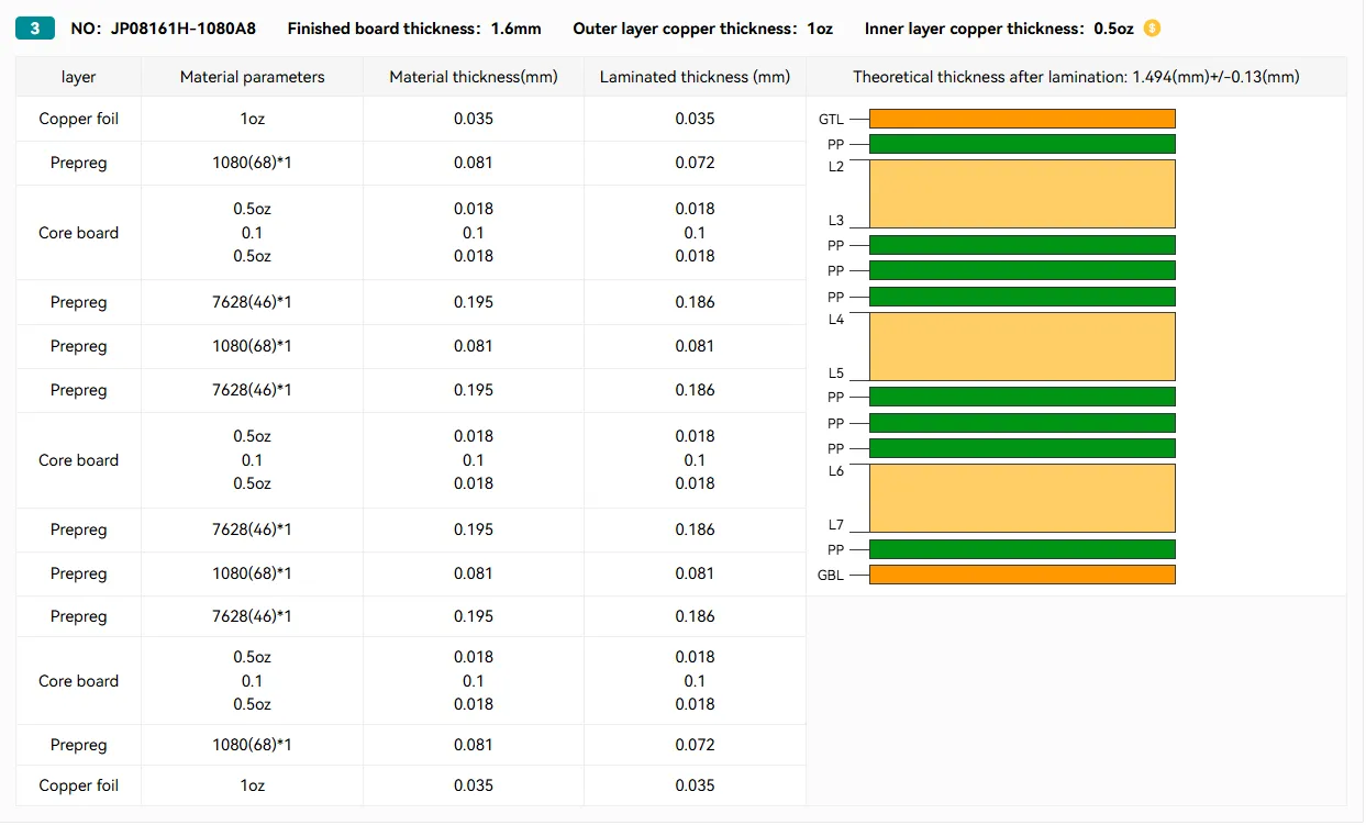 PCB Stackup Optimization Diagram