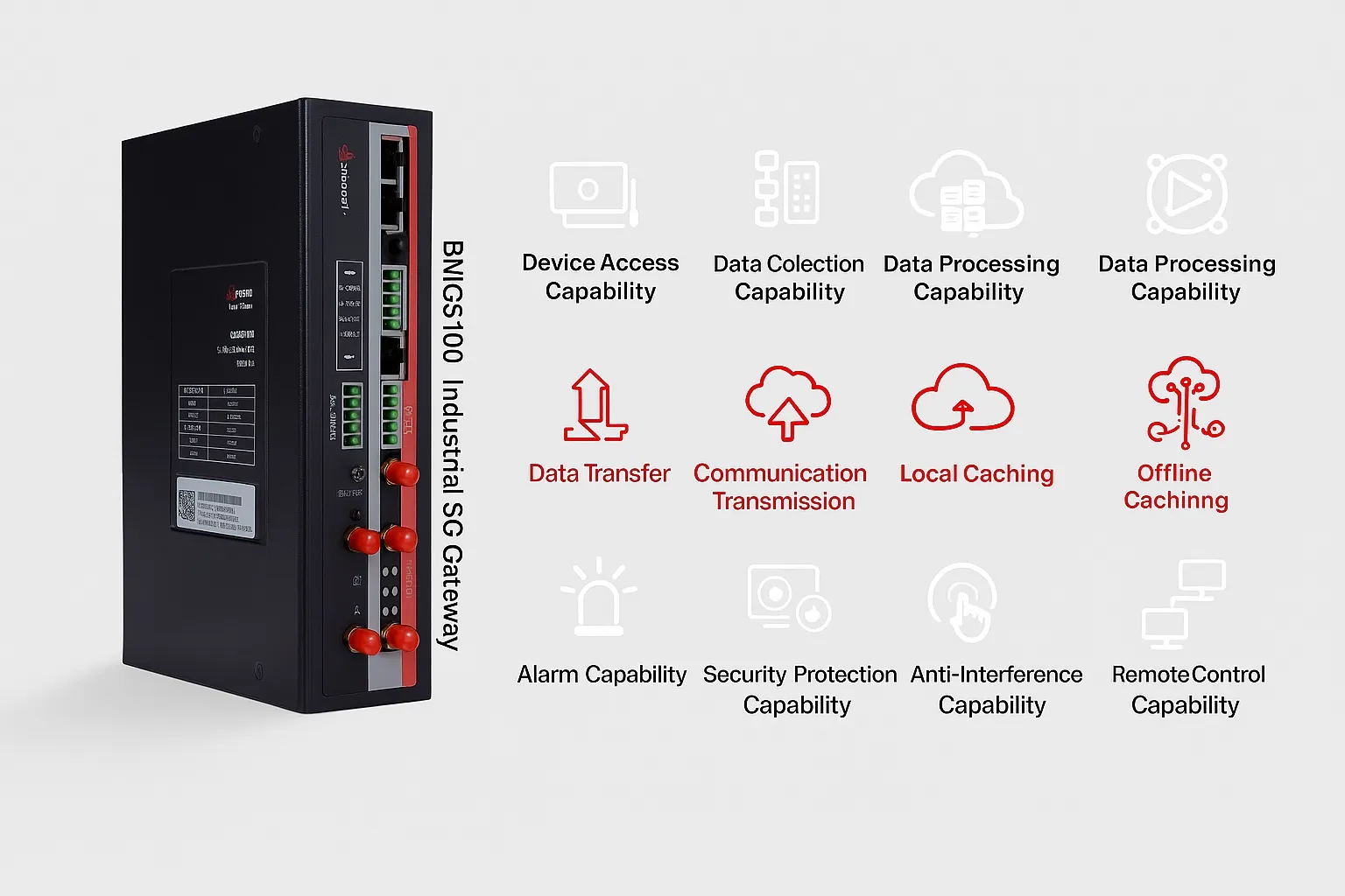 5G edge computing gateway