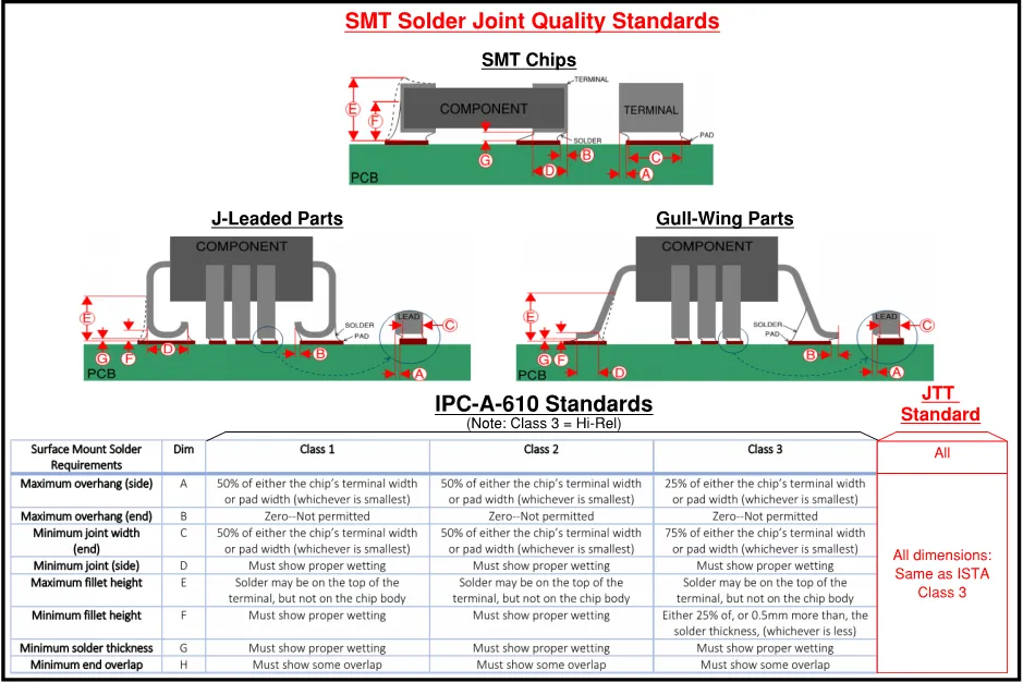 IPC-A-610 Solder Joint Diagram