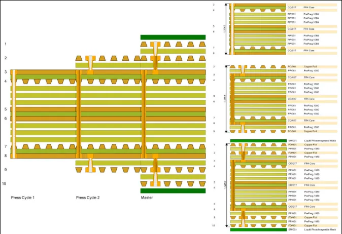 PCB Lamination Press Cycle Comparison