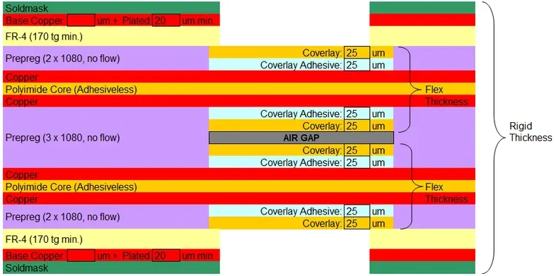 Comparison of flex PCB bend radius with varying dielectric thickness.
