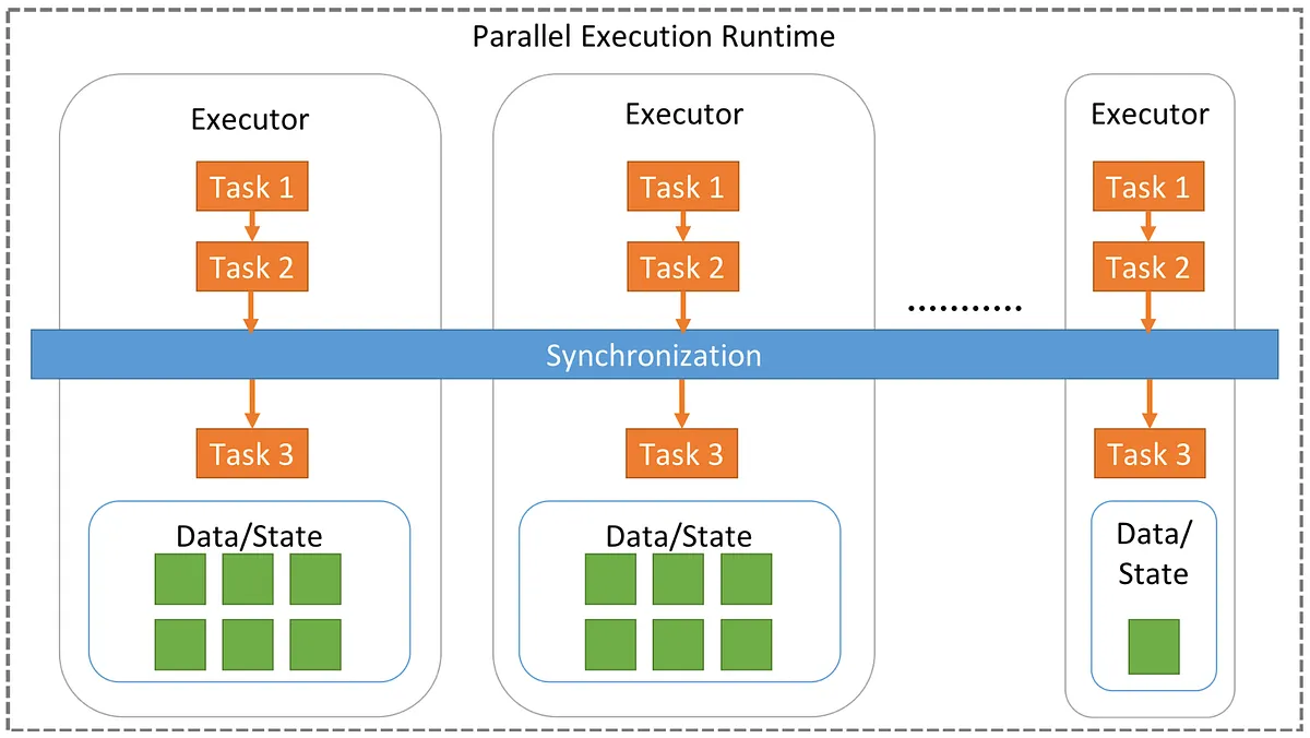 Memory Challenges in AI and Machine Learning Compute