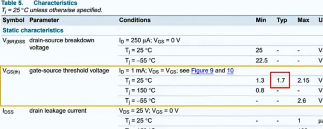 Figure 4: Rds versus Vgs relationship