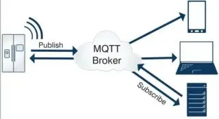 IoT-Based Smart Power Metering System Design