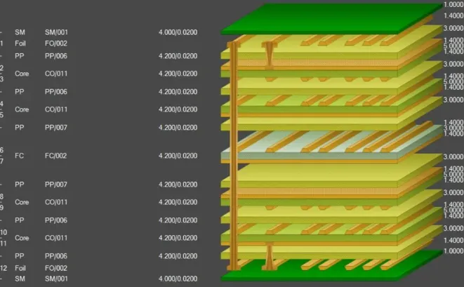 Cross-section of a multilayer network switch PCB stack-up for signal integrity.