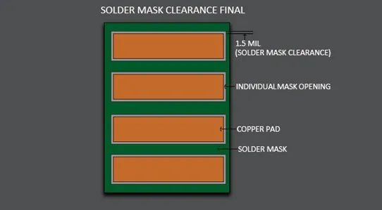 Solder Mask Clearance Comparison