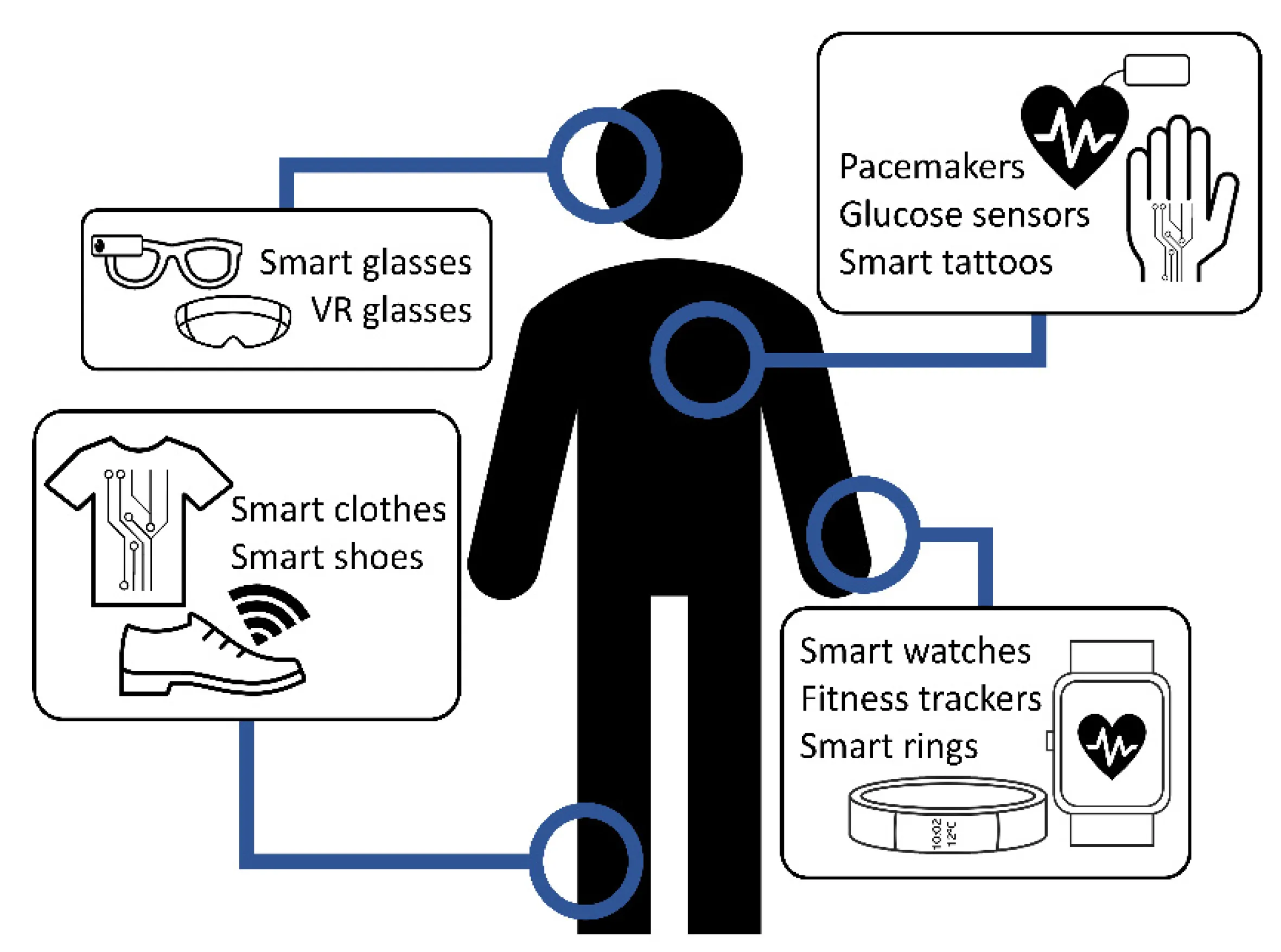 Key Energy-Efficiency Tips for Wearable Devices