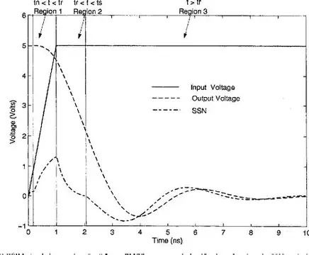 Power Integrity and Signal Integrity: A Symbiotic Relationship
